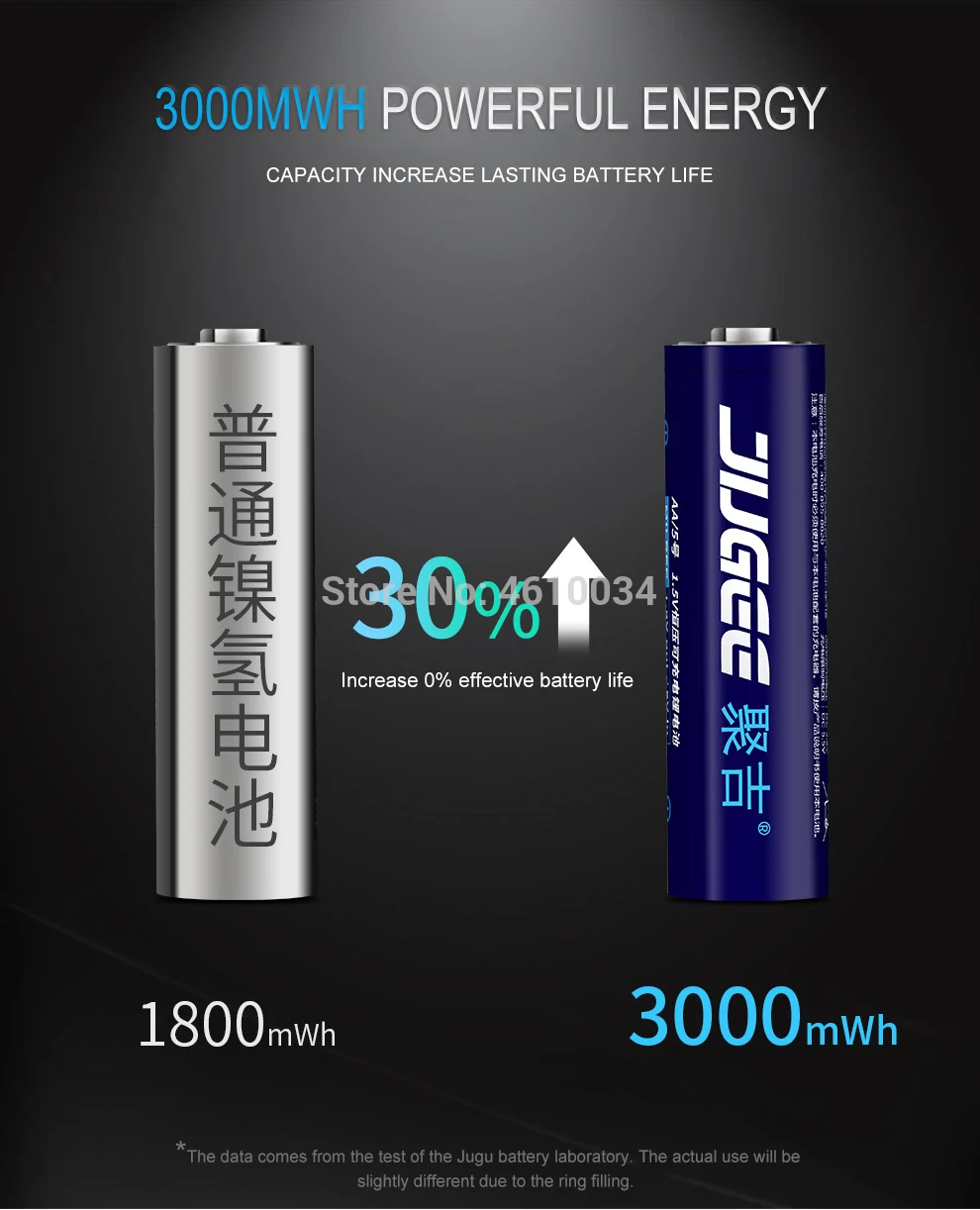 4pcs JUGEE 1,5 v 3000mWh AA polnilne Li-polymer li-ionska litij-polimer baterija dober, kot kentli ne vključujejo chrger