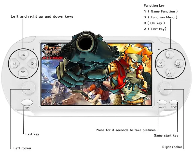 Coolbaby X9S 5.1 palčni Retro Ročno Igralno konzolo Dvojno Palčko Igra Konzola, Vgrajen v 3000 Igra Za PSP PS1 Igra Emulator