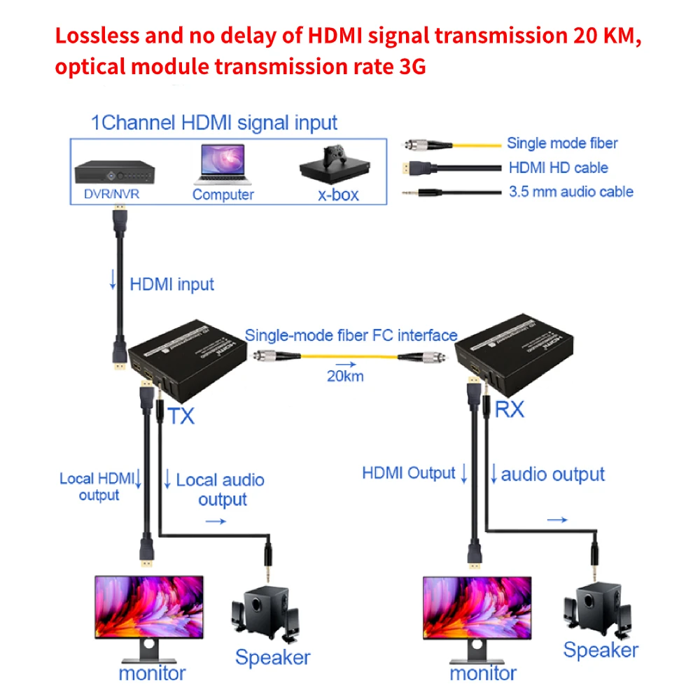 HDMI nad optični pretvornik Extender Brez izgube ni zakasnitev prenosa HDMI signalov 20km podporo 1080P/1080i 60Hz/60Hz