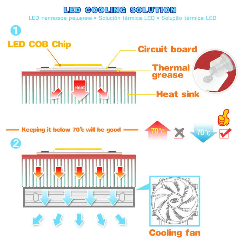 100x57x15mm Radiator Heatsink Aluminija Ponora Toplote za Hlajenje Fit LED Tranzistorja IC Modul Moči PBC Odvajanje Toplote za LED čip
