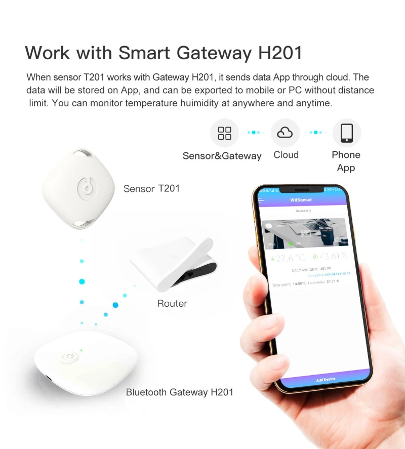 Smart Bluetooth 5.0 Brezžični Termometer, Higrometer Zraku, Detektor V/Zunanja Temperatura, Vlažnost Meter Opozorila Za Android/IOS 50M