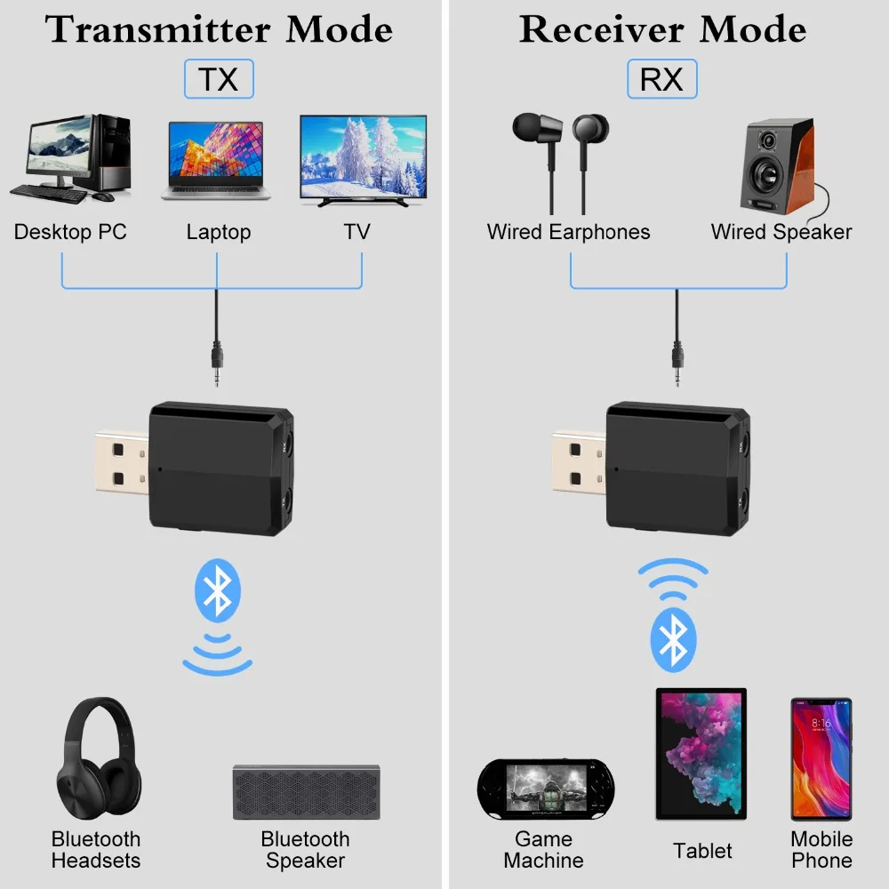 USB 3 v 1 Bluetooth5.0 Oddajnik Sprejemnik zvočna Kartica Wireless Audio Adapter za Ključ za TV PC Domača stran za Slušalke Stereo Avto HIFI