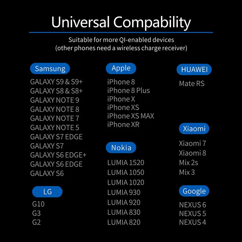 1pc 10W Qi Brezžični Polnilnik Za iPhone 11 Pro Xs Hitro Polnjenje za Samsung Xiaomi Brezžično Indukcijsko Polnjenje ogledalo Pad