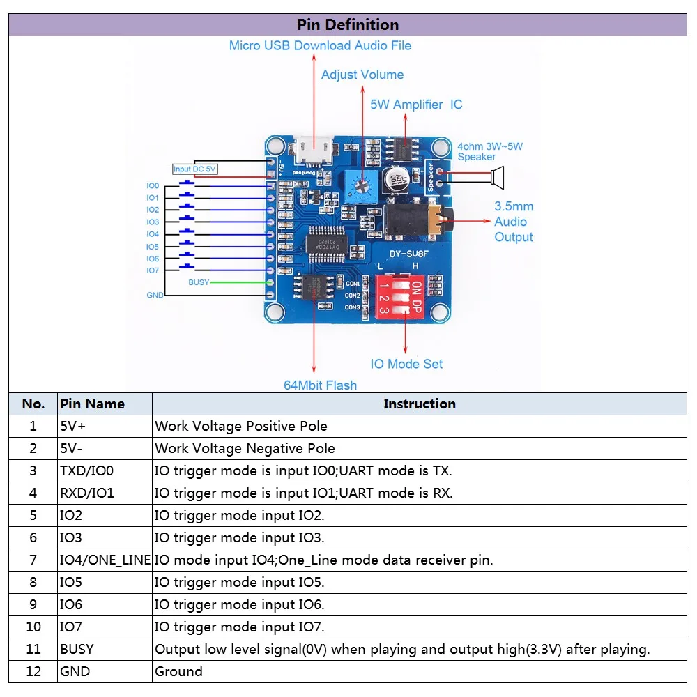 Za Arduino MP3 Predvajanje govora Modul Predvajalnik Glasbe UART I/O Sproži Ojačevalnik Razreda D 5W/20W 8M SD/TF Kartice DC 5V/ 6V-35V