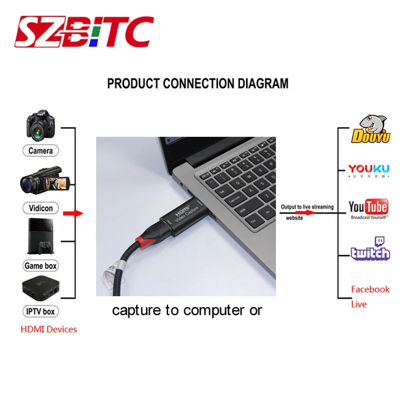 SZBITC HDMI USB Catpture HDMI Video Capture Card USB 2.0 Kartice Pretvornik za PS4 Igra DVD Kamere