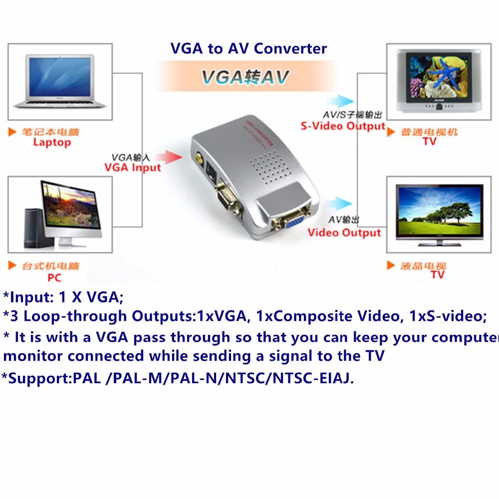 PC VGA CVBS/RCA/Video/S-Video Adapter Pretvornik Ženski Konektor za Napajanje USB Za Prenosni računalnik TV AV Video preklopnik Brezplačna Dostava