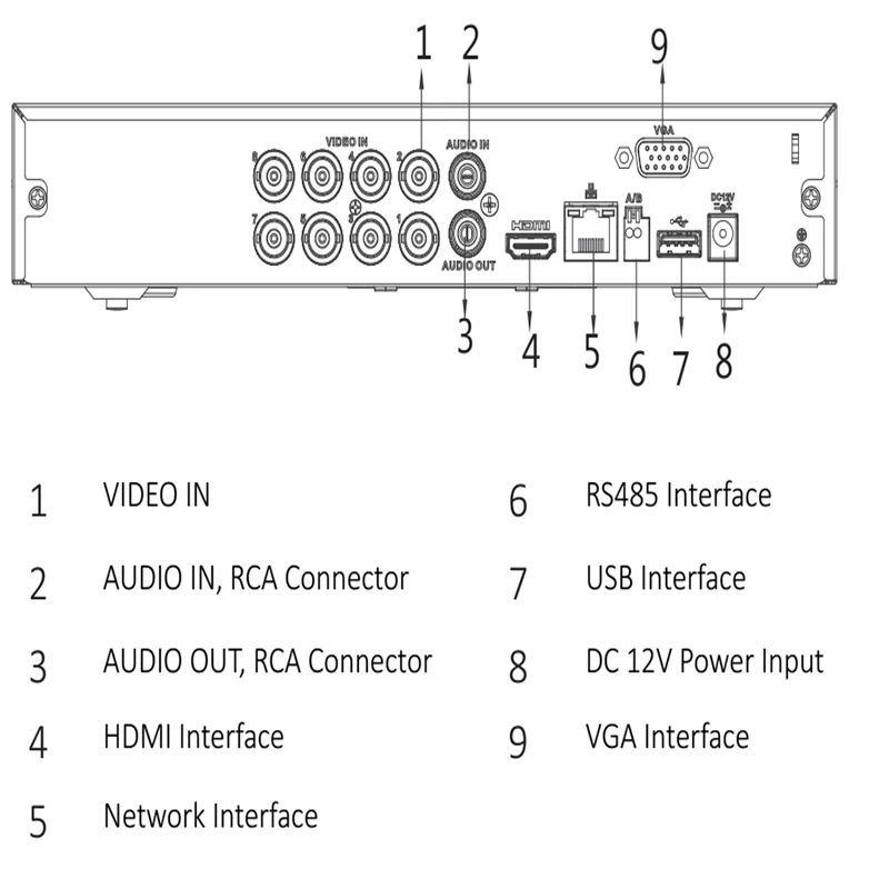 Dahua XVR 4K XVR5108HS-4KL-X H. 264 / H. 265 IVS Pametno Iskanje do 8MP Podpira HDCVI/AHD/TVI/CVBS/IP video vhodi PSP Lite