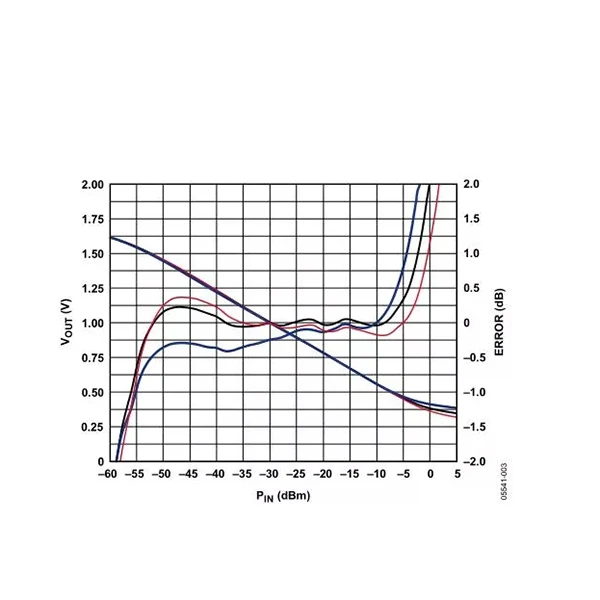 1M-10000MHz AD8317 Radijske Frekvence Logaritmično Detektor Moči Meter Izbor