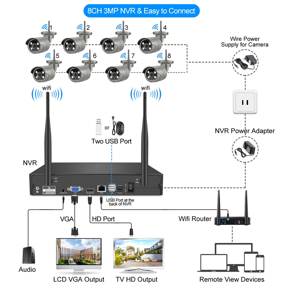 Techage 8CH 3MP Brezžični Varnostni Sistem Kamere Two-Way Audio Človeško Zaznavanje WiFi IP Kamere CCTV Video nadzorna Kamera Kit