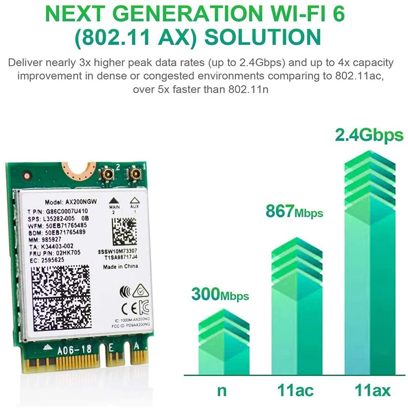 WiFi6 M. 2 Modul AX 3000Mbps Omrežna kartica z Bluetooth 5.1 Brezžičnega omrežja Wi-Fi 6 Kartice 2.4 G/5Ghz 802.11 Ax MU-MIMO