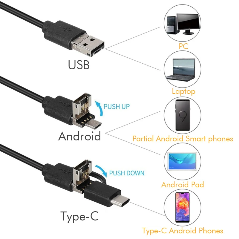 USB Tip C Endoskop 3 In1 3.9 mm Cev Endoskop Kača-Pregledovalna Kamera Ip67 Nepremočljiva Področje 6 Led Android, PC, Pametni telefon