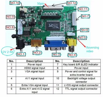 Univerzalni HDMI VGA 2AV 50PIN TTL LVDS Krmilnik Odbor Modul Zaslonu Kompleta za Raspberry PI LCD AT070TN92 tn90 94 Plošča
