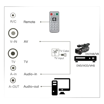 PCI Notranji Kartico TV-Sprejemnik MPEG Video DVR Zajemanje Diktafon PAL PAL BG I NTSC SECAM PC Multimedia Card PCI Daljavo