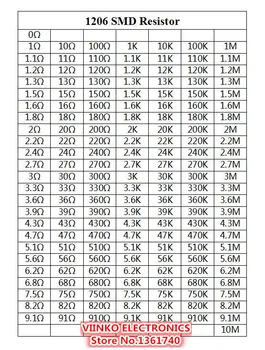 1206 1% SMD Upor Komplet 1/4W 0R-10M 170valuesx25pcs=4250pcs Upor Čip Izbor Vzorcev kit 0R~10M
