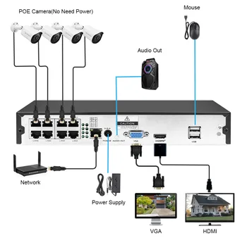 DEFEWAY HD 5MP POE NVR Kit 4CH/8CH 2MP POE IP Kamera z Zvokom CCTV Sistema H. 265+ Prostem, Nočna Vizija, Video Nadzor, Nastavite