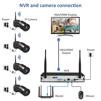 Einnov 5MP 8CH CCTV Kamera Brezžična Varnost Sistema Wifi NVR Nastavite na Prostem, Video Nadzor, Komplet Night Vision HD Daljinski upravljalnik
