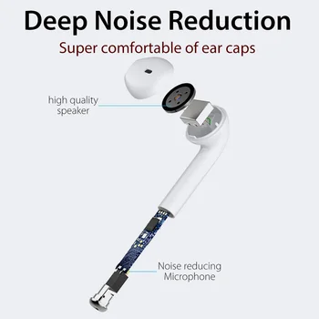 SHAOLIN Tws Brezžične Bluetooth Slušalke Čepkov za Prostoročno uporabo v uho Športne Slušalke s Polnjenjem Polje Mic Za iPhone Xiaomi