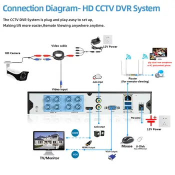 AHCVBIVN H. 265 8CH DVR CCTV Sistema 5.0 MP IR notranja Zunanja Nepremočljiva Bullet AHD Varnostne Kamere Sistem Nadzora Kit XMEYE