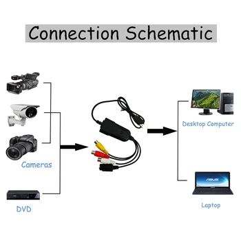 USB 2.0, Zajem Video Kartice Ni Treba Namestiti Pogon CVBS/AV in S-Video na USB 2.0 Uporabite za VHS Kamere DVD-ju Podpira operacijski sistem Windows 10