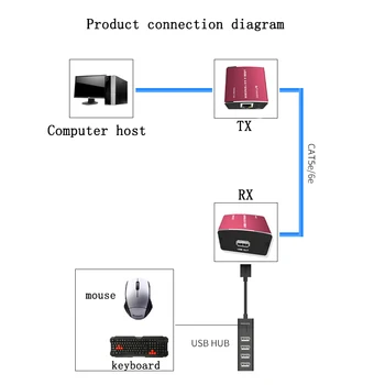 MT-VIKI USB 2.0 Podaljšek 300 metrov USB MAČKO RJ45 LAN UTP Kabel Extendion USB Vmesnik z Močjo MT-450FT