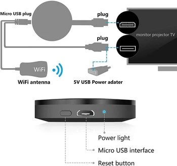 TV palico, Polno 1080P za chromecast Brezžični HDMI je združljiv Zaslon Mobile Dongle Projekcija Prenos za Android / IOS