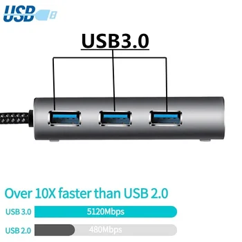 DUPILINK USB, Ethernet, USB 3.0, da RJ45 ZVEZDIŠČA za Xiaomi Mi Polje 3/S Set-top Box Ethernet Adapter Omrežno Kartico USB, Lan 10/100/1000
