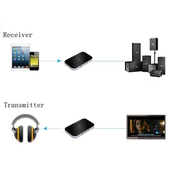 Univerzalni Brezžični Bluetooth 4.0 Zvočno kartico, Stereo Izhod 2-v-1 Sprejemnik Oddajnik za TV Slušalke Računalnik, Zvočni Sistem